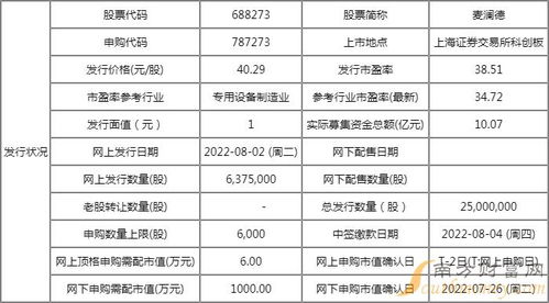 麥瀾德新股申購與上市全解析 時間表與技術開發背景