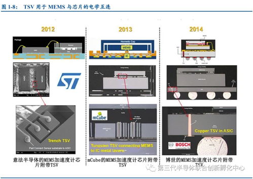 微機電系統 融合精密機械與微電子的技術革命