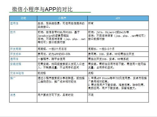 170523期徐州電商沙龍回顧 微信小程序技術(shù)開發(fā)與應(yīng)用場景探索