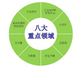 解讀《天津市軟件和信息技術(shù)服務(wù)業(yè)發(fā)展三年行動方案》 電子商務(wù)技術(shù)開發(fā)迎來新機(jī)遇