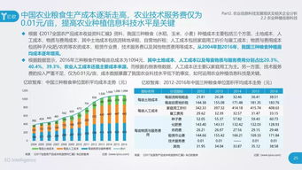 2019農(nóng)業(yè)信息科技發(fā)展研究報告 重塑農(nóng)業(yè)生產(chǎn)的技術(shù)、場景與商業(yè)模式