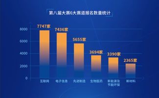 科技競(jìng)賽驅(qū)動(dòng)創(chuàng)新引擎，電商技術(shù)賦能高質(zhì)量發(fā)展